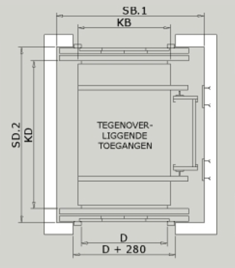 Tegenoverliggende toegangen