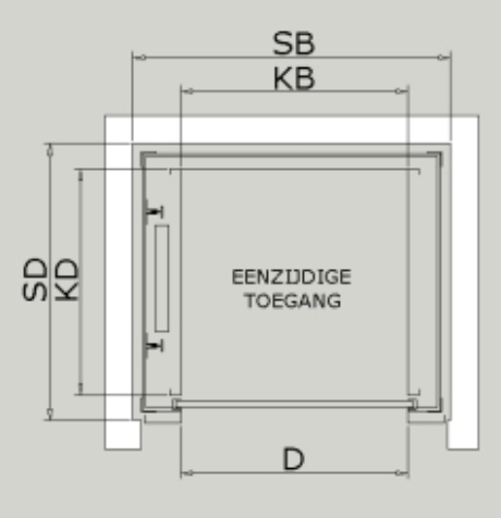 Eenzijdige toegang