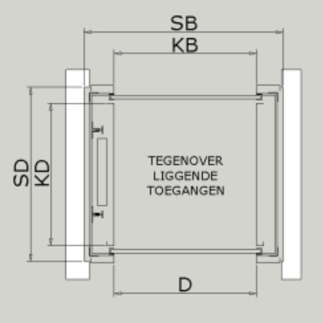 Tegenoverliggende toegangen