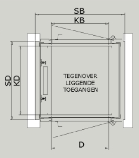 Tegenoverliggende toegangen